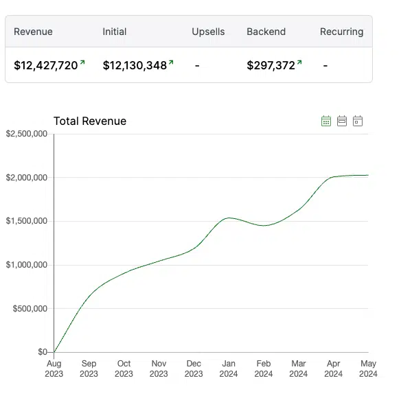 Revenue Graph Clickmagick Screenshot